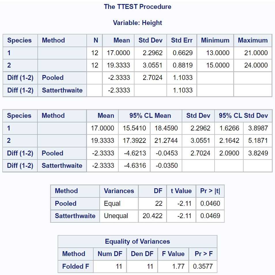 Understanding the Difference between One Sample and Two Sample t-tests
