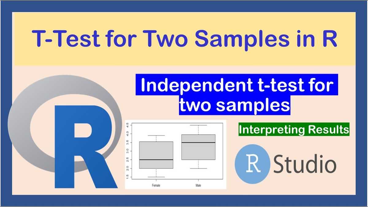 Limitations of the Two Sample t-test: