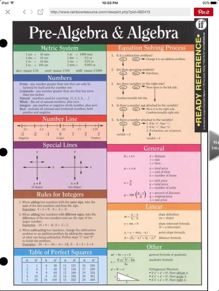 Solving Two-Step Equations