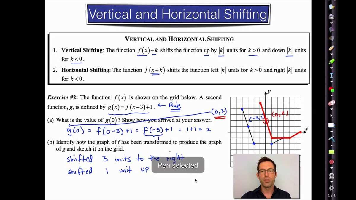 Accurate Solutions for Unit 1 Algebra 2 Test Revealed! Unit 1 test algebra 2 answers