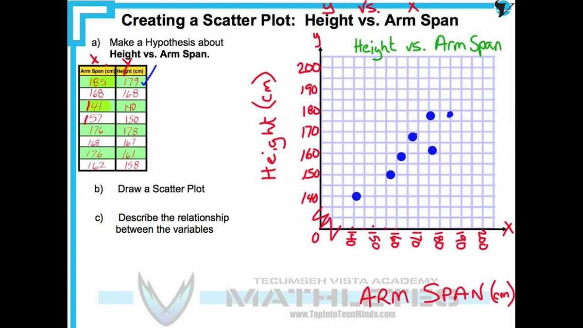 Applying Graphing Relationships in Real-Life Situations