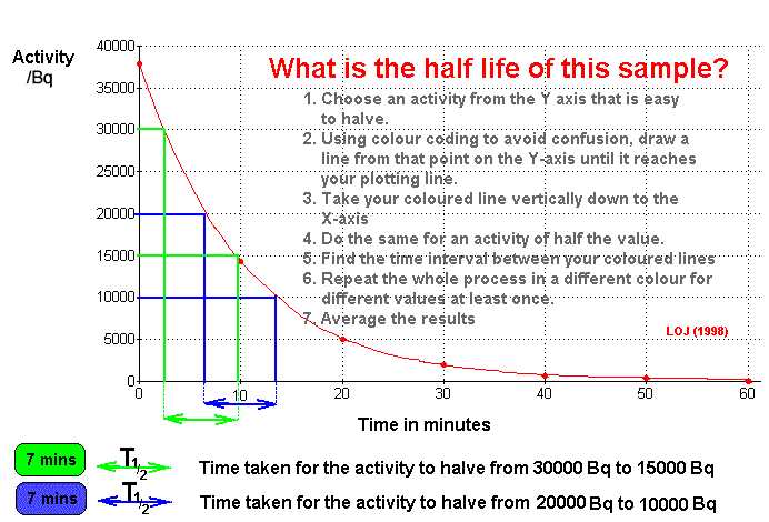 Importance of Answer Key