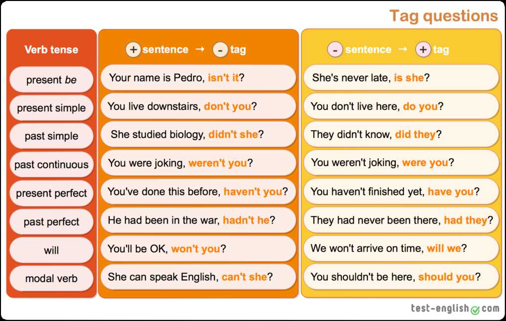 What Are the Benefits of Using Complete Sentences in Written Communication?