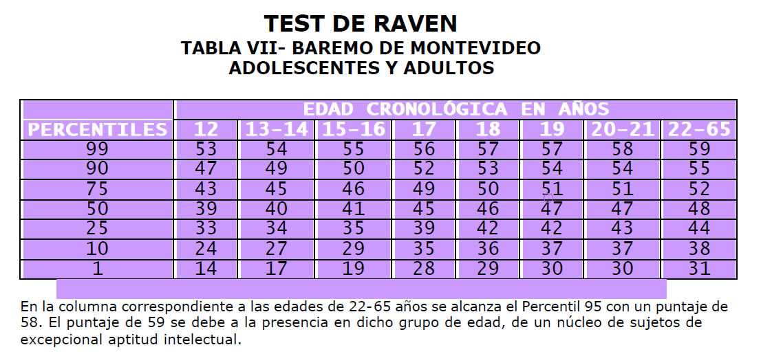 The Mediumship Test - Unveiling the Unseen Connections Test de mediumnidad