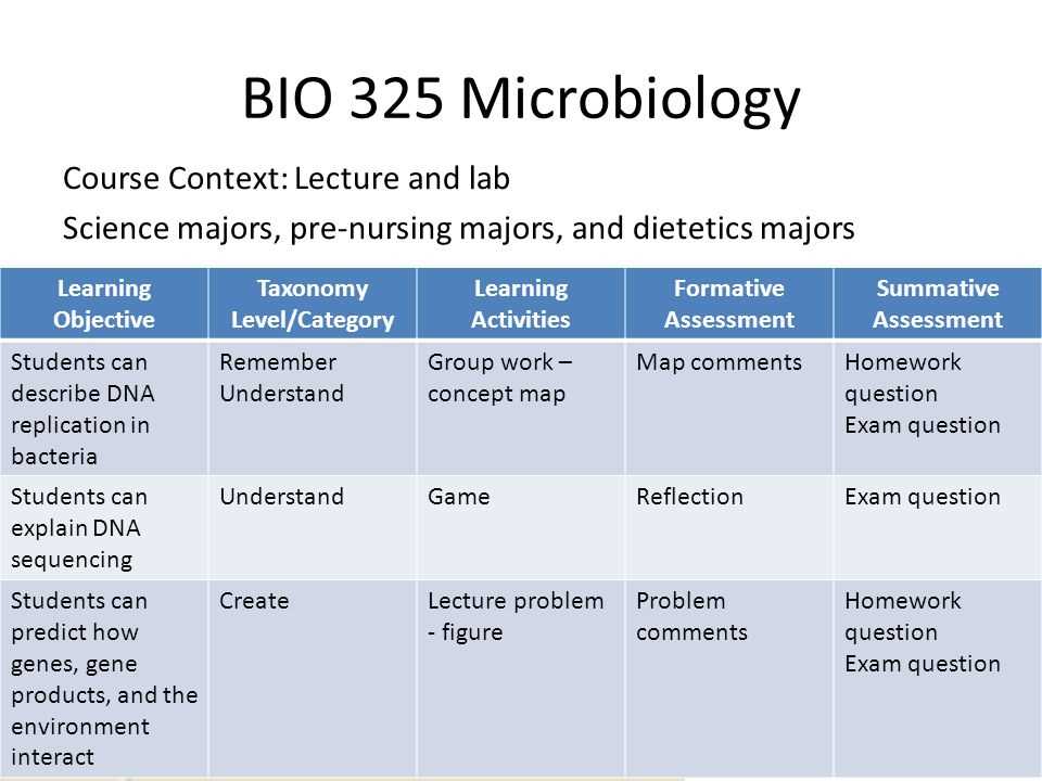 Microbial Metabolism