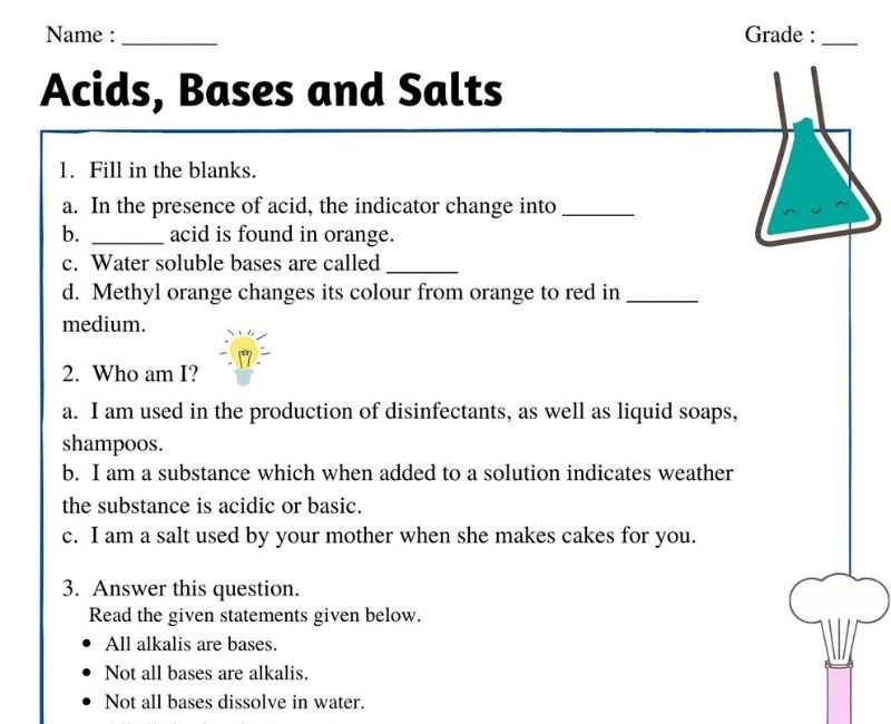 Understanding the Basics