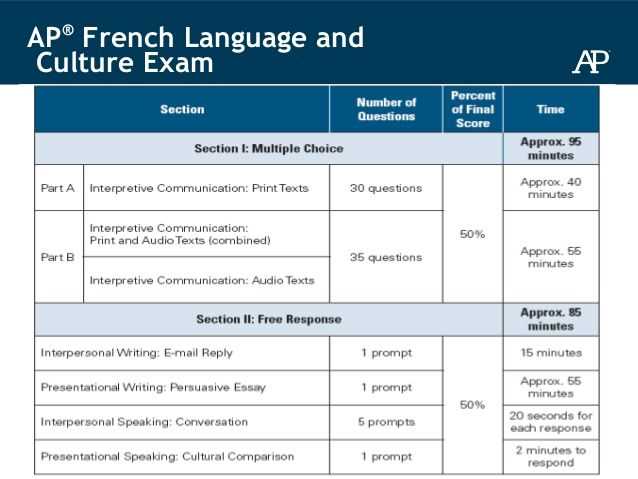 2026-ap-spanish-language-and-culture-exam-answer-key 2026-ap-spanish-language-and-culture-exam-answer-key