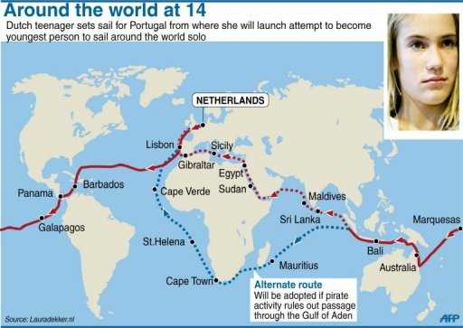 4. Exploration and Adventure