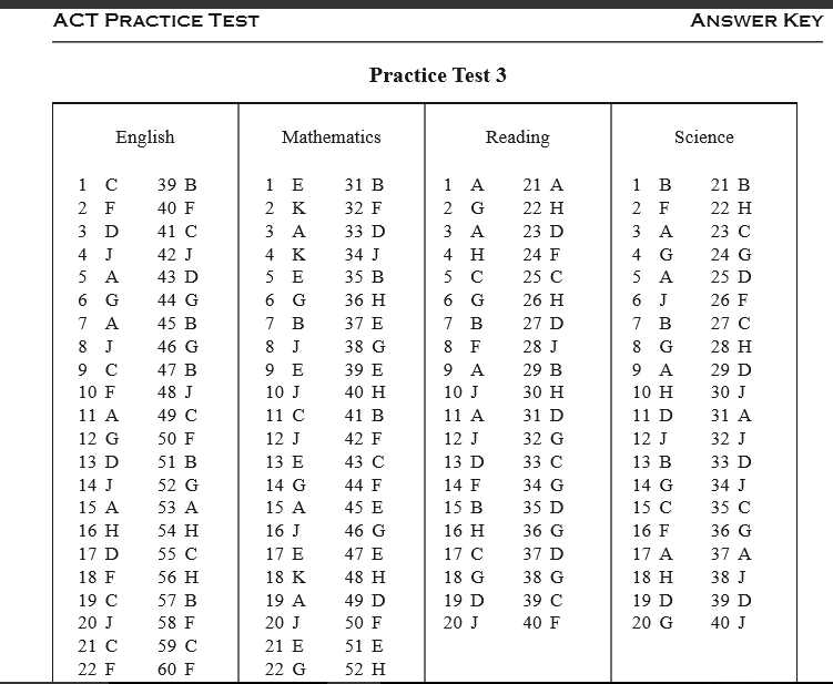 Unlock the Secrets of the Act z15 with the Answer Key Revealed Act z15 answer key