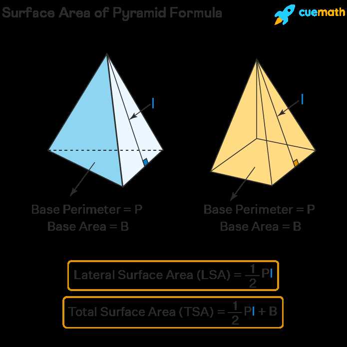 Formulas and Calculations for Finding the Surface Area of Pyramids