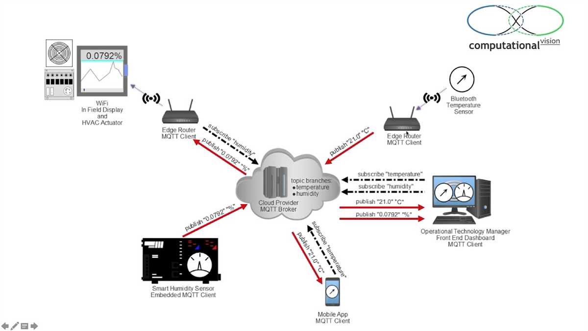 How to Access Core Connections Integrated 2 Answers PDF?