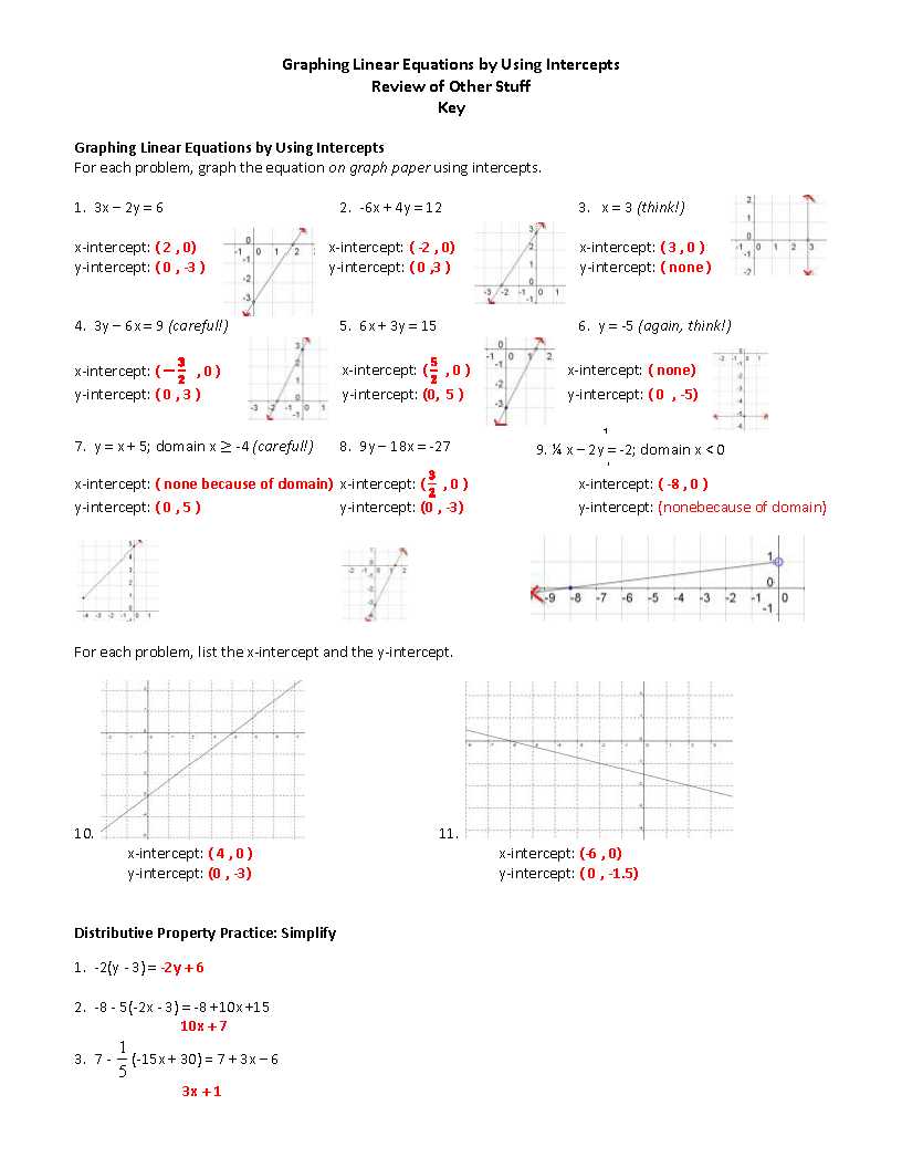 Understanding the Slope-Intercept Form