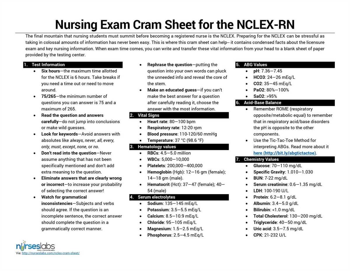 nclex-exam-preview-answers