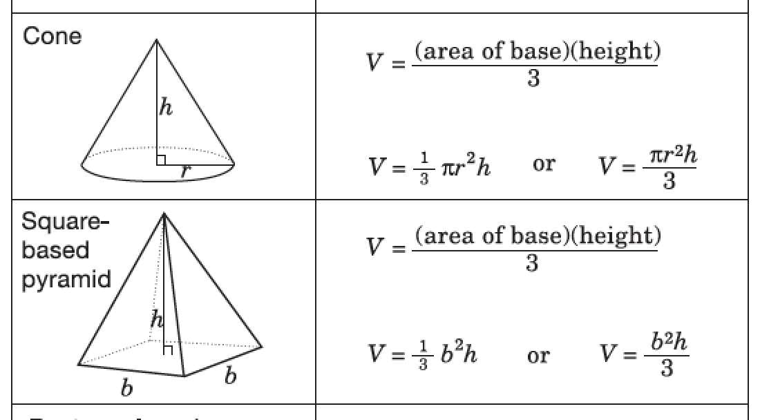 Volume of Pyramids and Cones Worksheet Answers: Everything You Need to Know