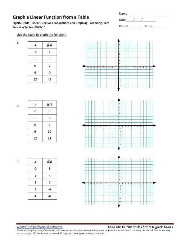1.9 modeling with functions homework answer key