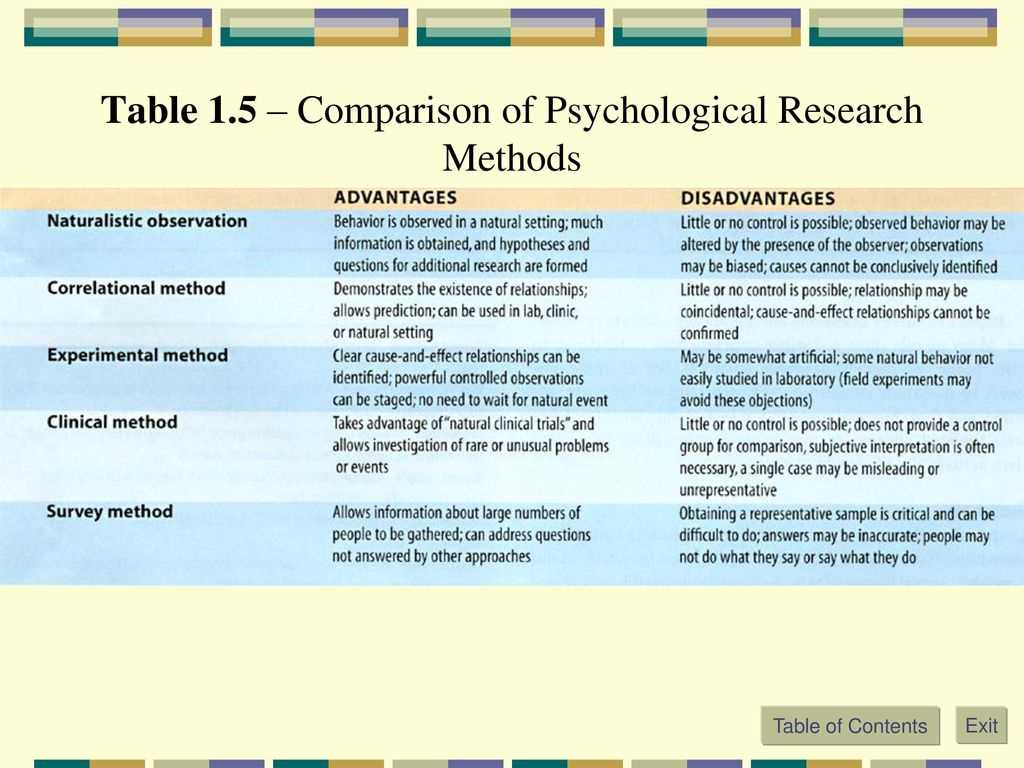 Understanding Psychology Basics