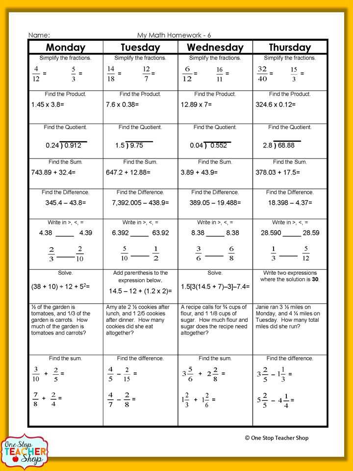 Problem 5: Data Analysis
