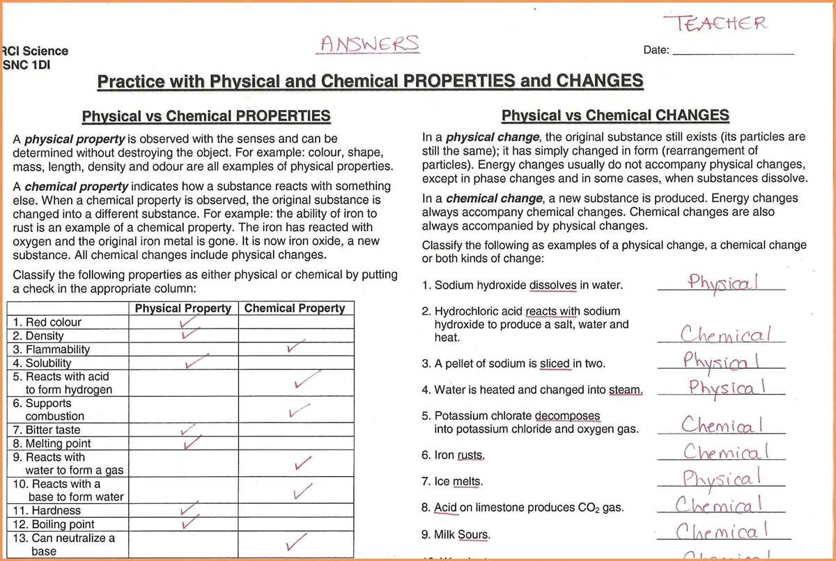 Key Components of the Whodunnit Chemistry Answer Key