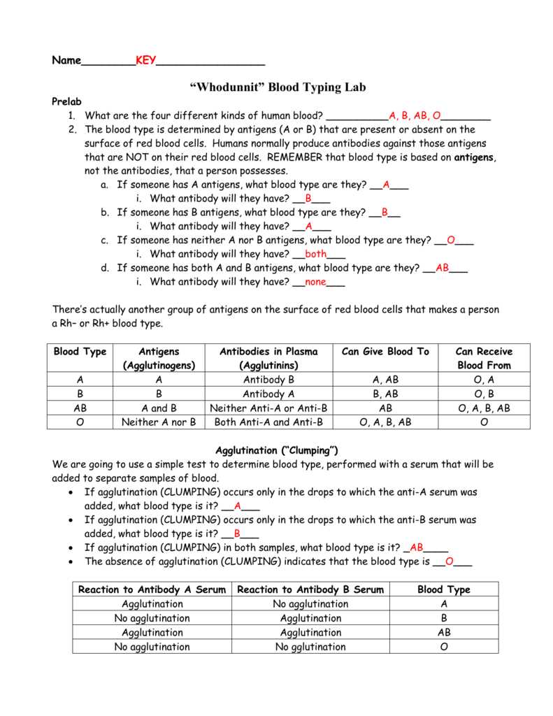 The Importance of Chemical Analysis in Solving Crimes
