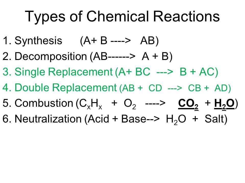 Ws 4.6 types of reactions worksheet answers