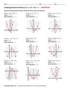 Worksheet Graphing Quadratics from Standard Form Worksheet Answers