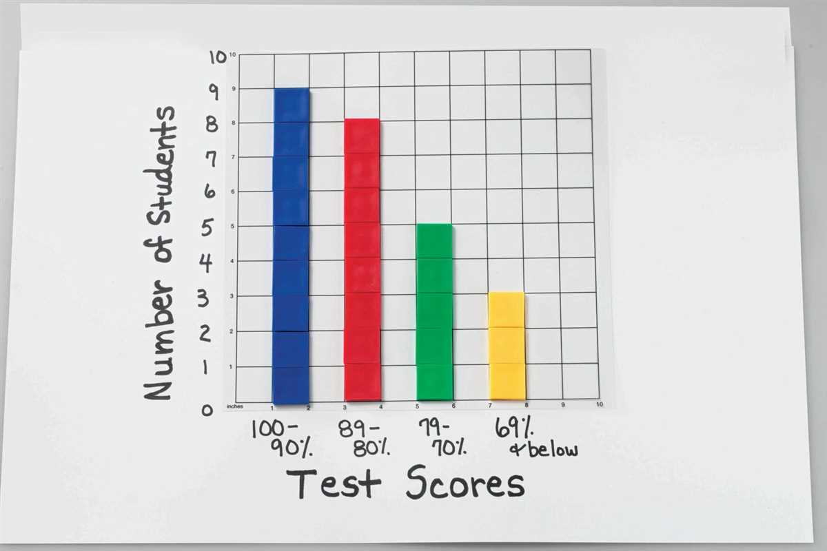 How to Score Stephen B. McCartney Test