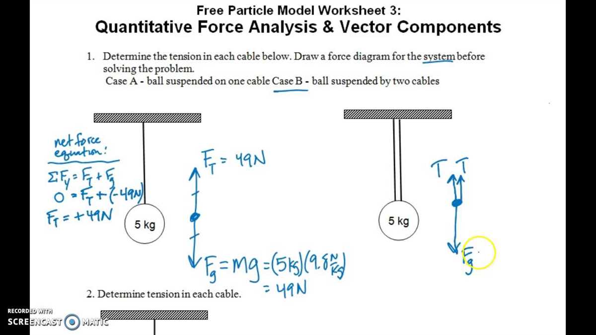 Understanding Kinematics and its Role in the Free Particle Model