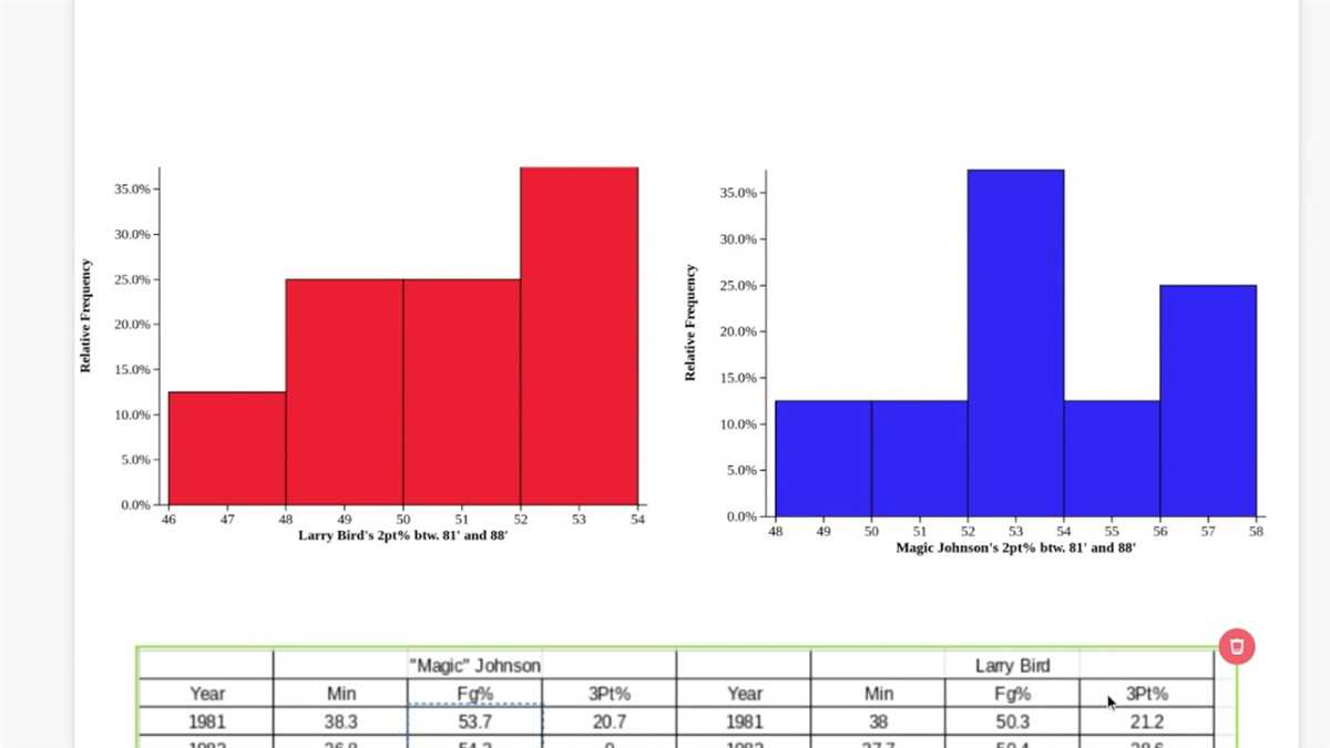 A challenging examination on Chapter 6 of AP Statistics Chapter 6 ap stats test