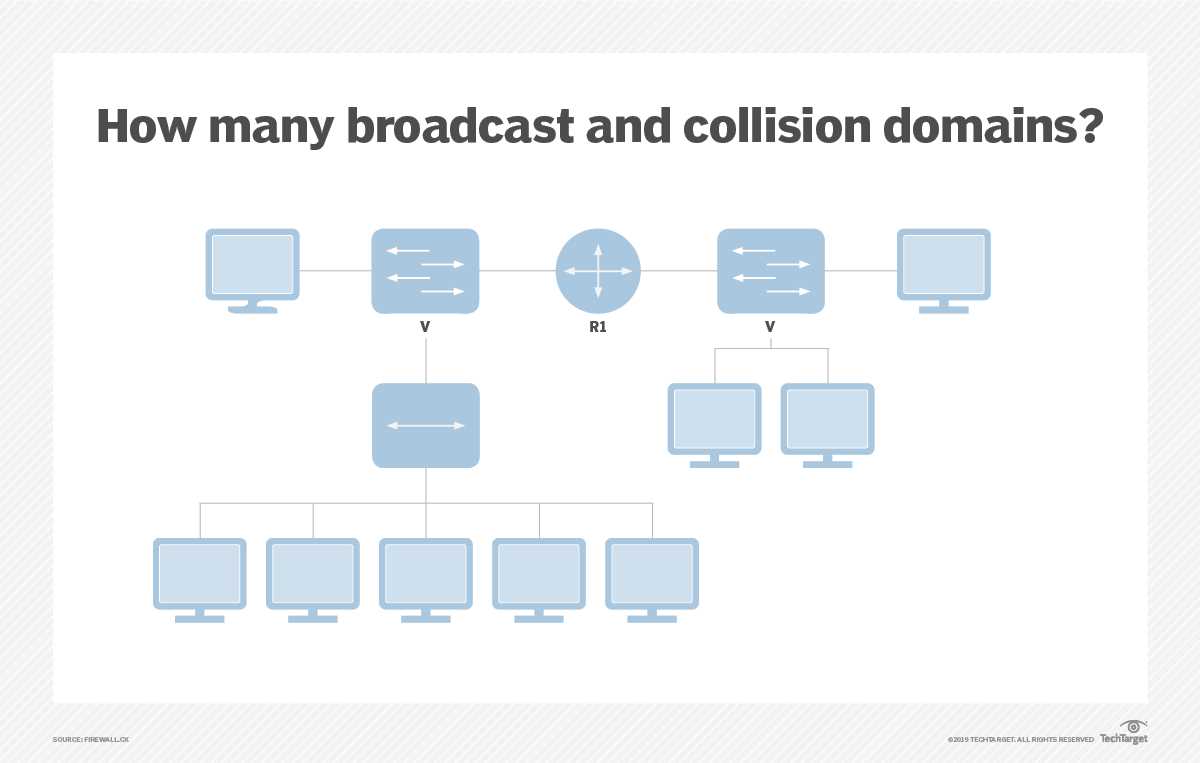 The Price Tag of the CCNA Exam: What You Need to Know Cost of ccna exam