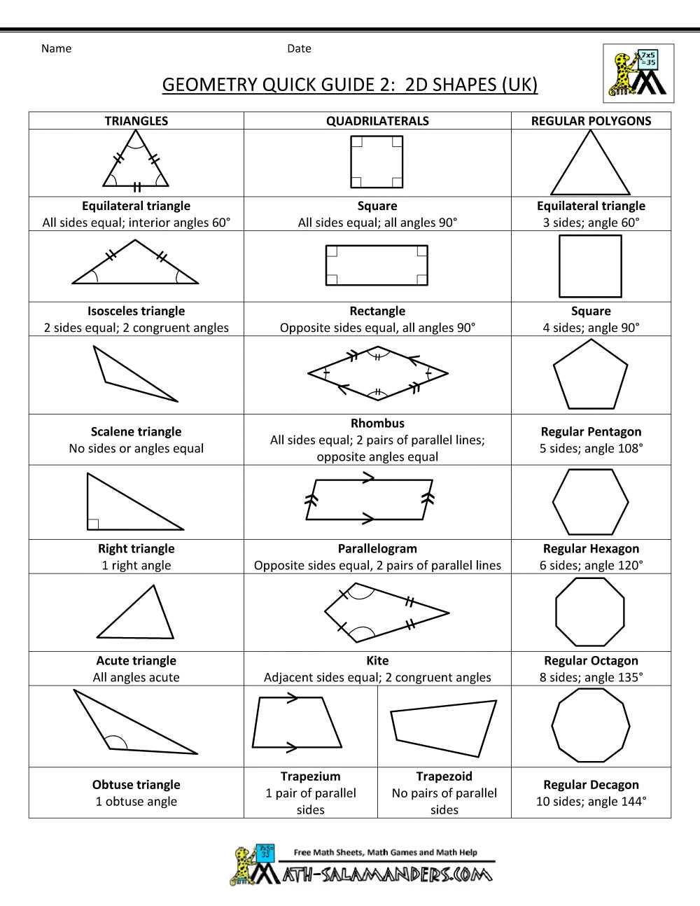 Definition and Properties