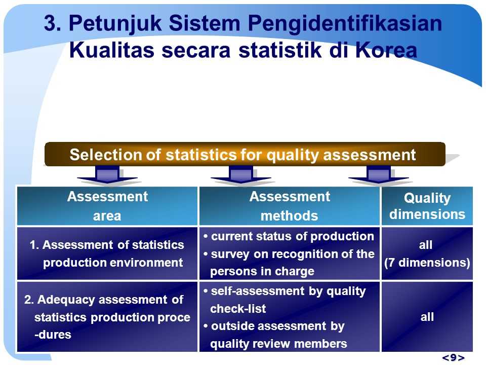 What You Need to Know About 12.1 Assessment Answers Biology