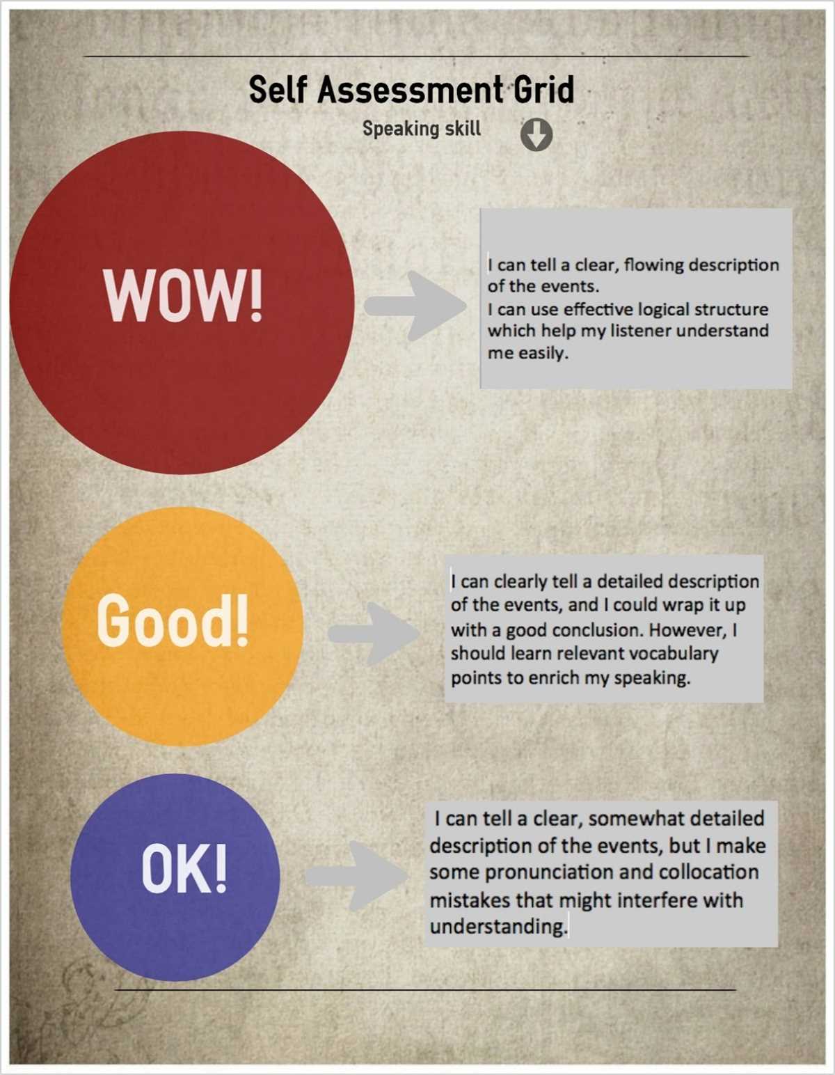 4. Take time to review and analyze your performance