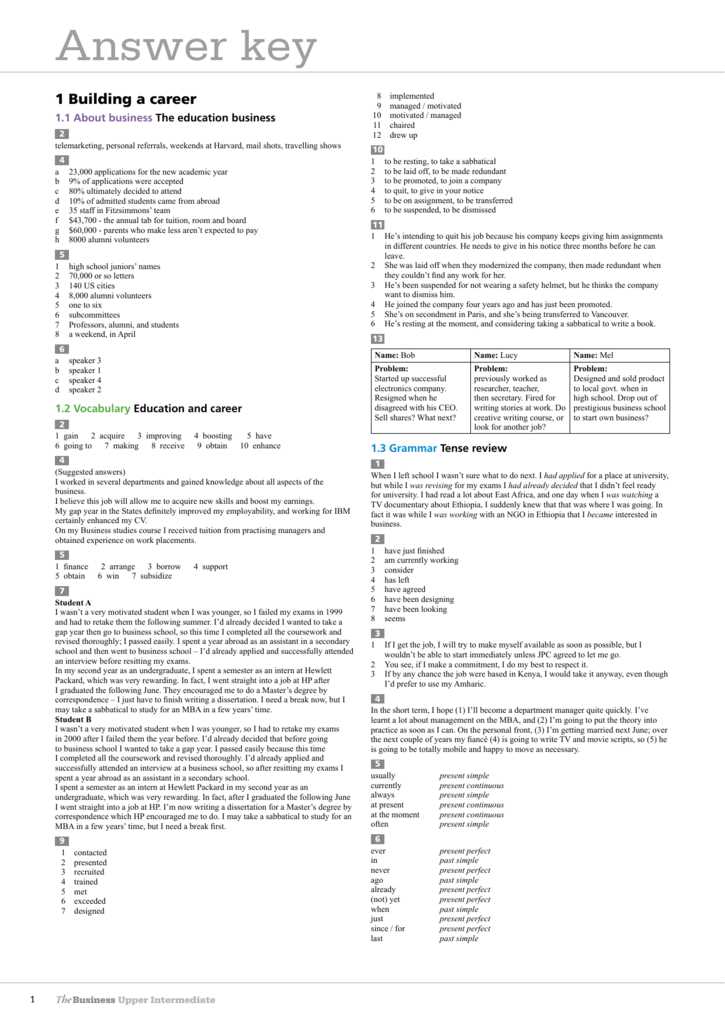 Exploring the Capitulo 2b Answer Key