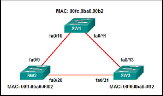 How to Prepare for CCNA Security Final Exam