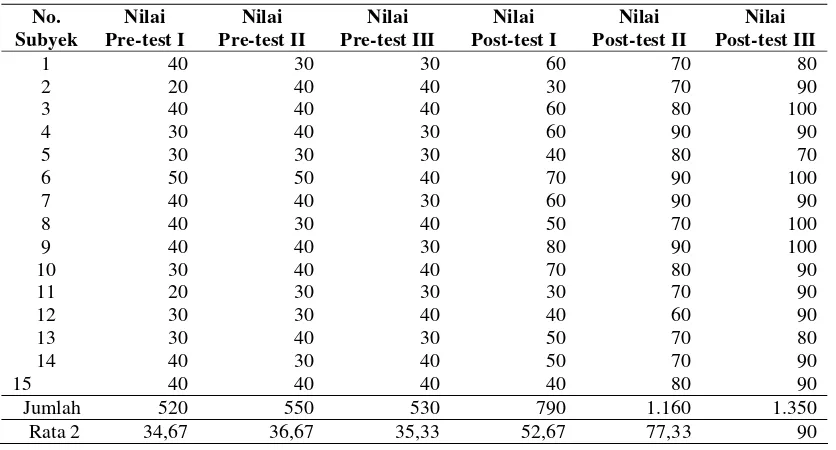 Understanding the Pals Pretest Format