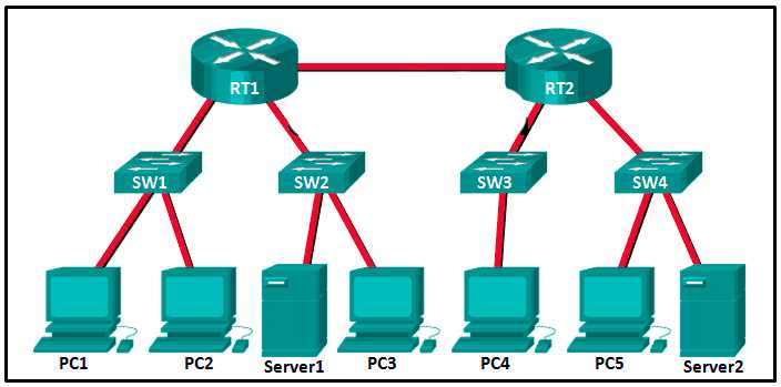 Implementing VLANs and Trunks