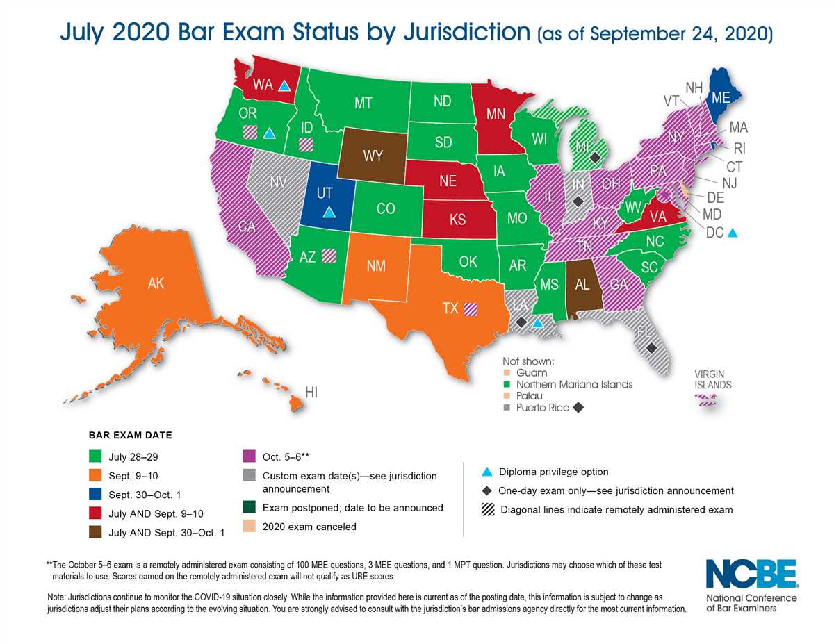 Understanding the Tx bar exam score report