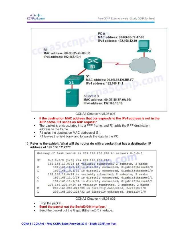 Spanning Tree Protocol Operation