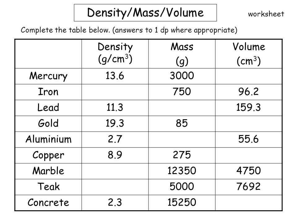Common Density Units