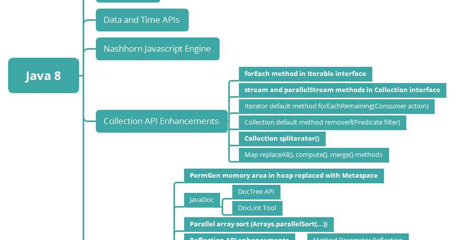 How is the Optional class used in Java 8?