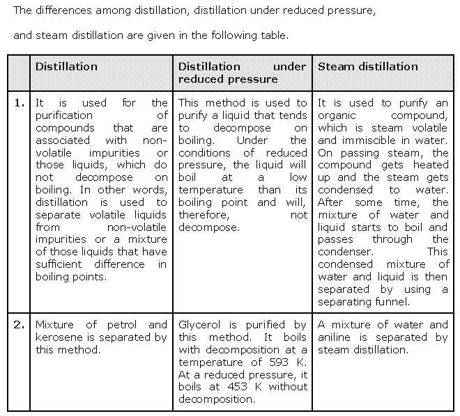Discovering the Answers to Glencoe Chemistry Chapter 12 Assessment Glencoe chemistry chapter 12 assessment answers