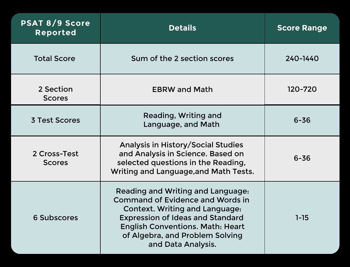 Unlocking the Secrets: Decoding the 2026 PSAT Answers 2026 psat answers