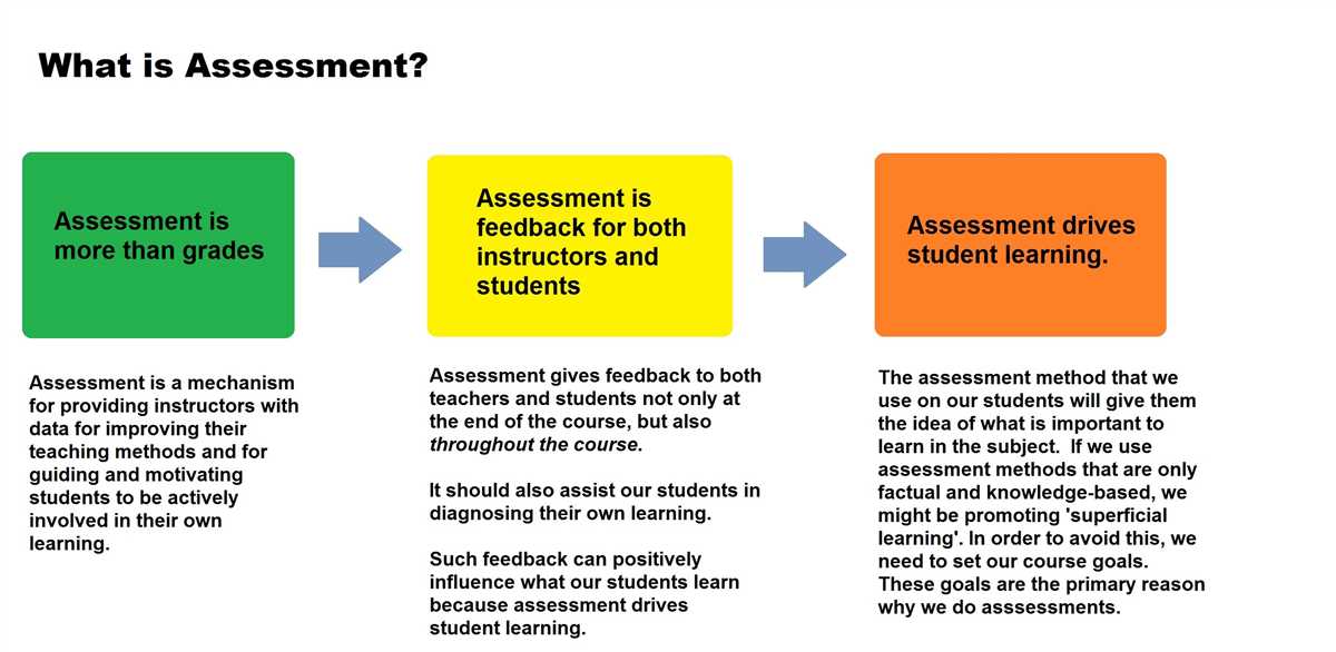 4. Use supporting evidence: