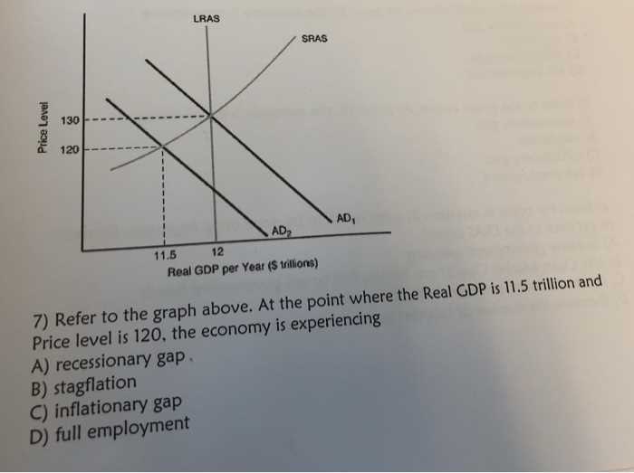 Aplia answers macroeconomics chapter 11