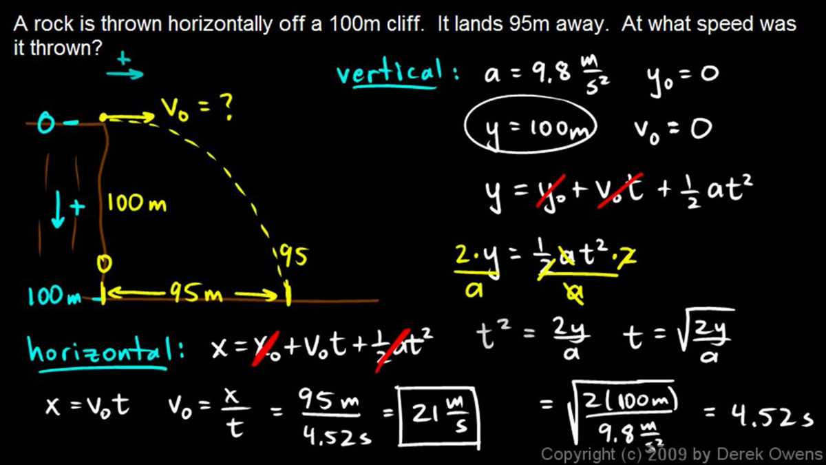 Second Law: Law of Acceleration