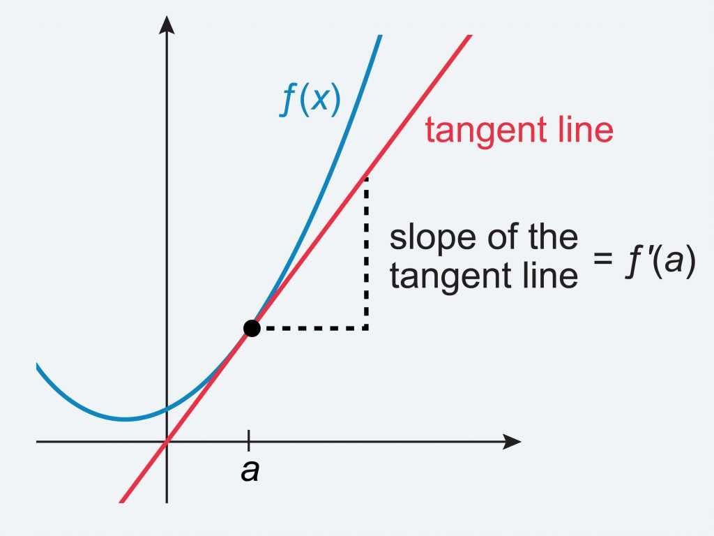 Approaching the Multiple Choice Section of the 2006 AP Calculus AB Exam