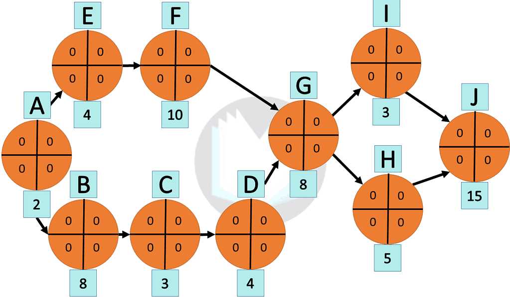 Cpm chapter 2 answers