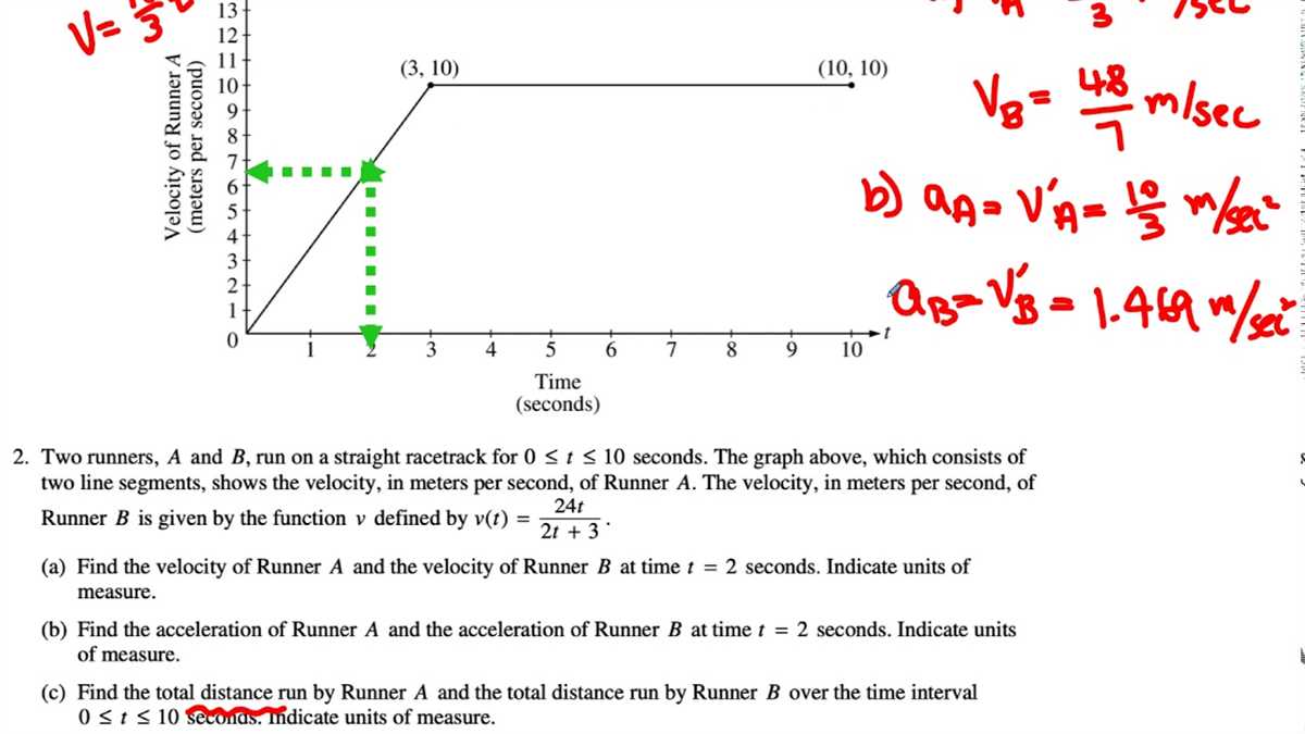 Overview of AP Calculus AB Free Response Questions