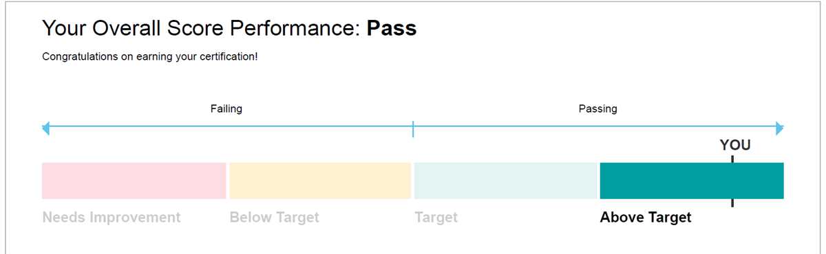 The RHIT Exam: An Overview