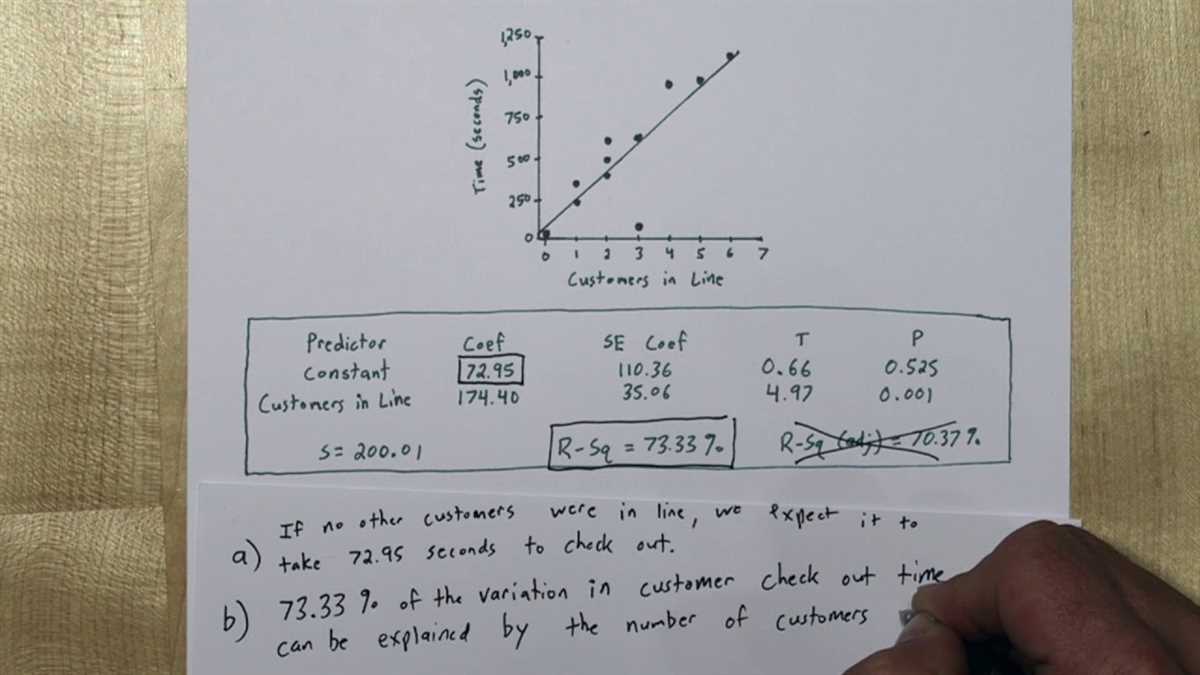 Key Concepts Covered in AP Statistics Chapter 12 Test